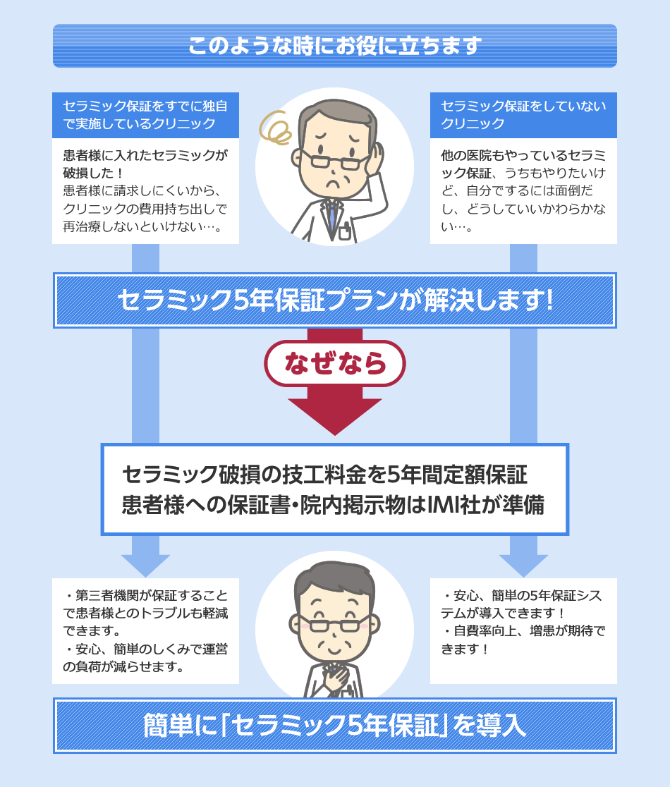 このような時にお役に立ちます