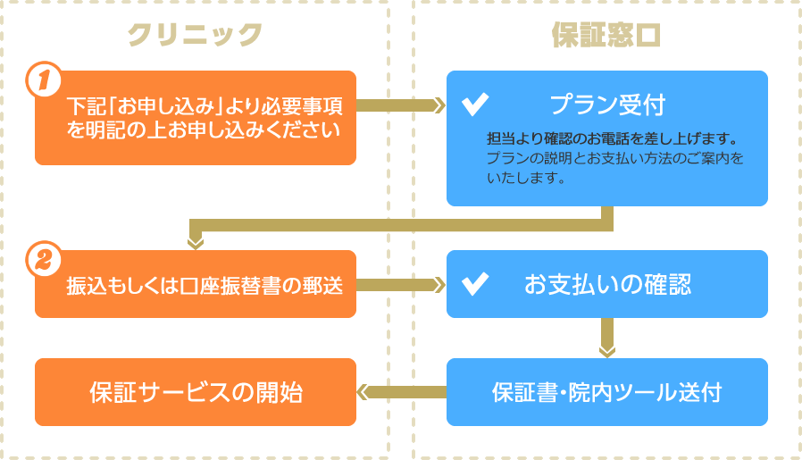 ご利用までの流れ