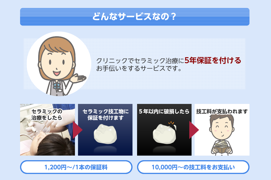 どんなサービスなの？