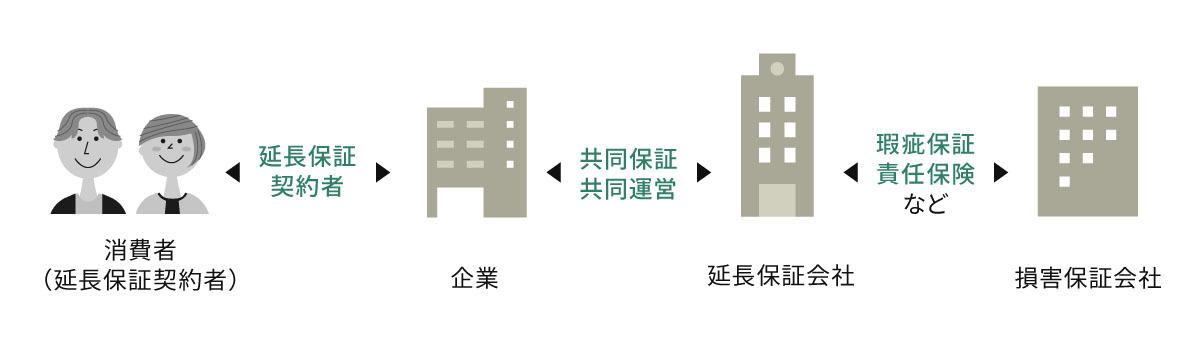サービス導入の流れ